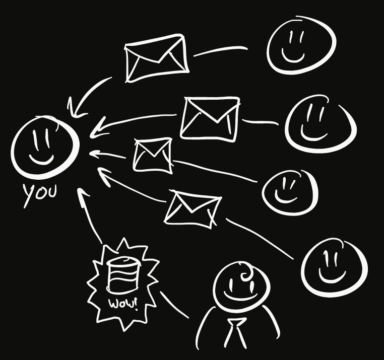 Illustrated diagram depicts a person receiving emails from several other people. But, they also receive a spam email from an Advertiser.